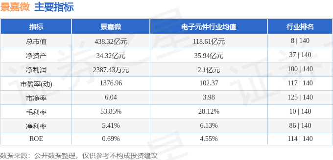 股票行情快报：景嘉微（300474）11月28日主力资金净买入379.81万元