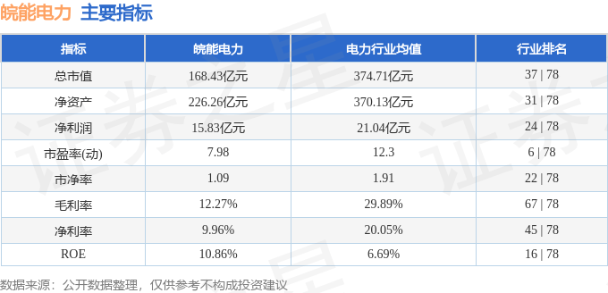 股票行情快报：皖能电力（000543）2月26日主力资金净卖出751.99万元