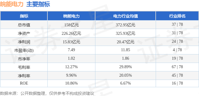 股票行情快报：皖能电力（000543）1月17日主力资金净买入421.52万元