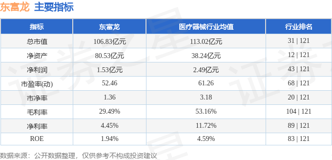 股票行情快报：东富龙（300171）2月17日主力资金净卖出1109.95万元