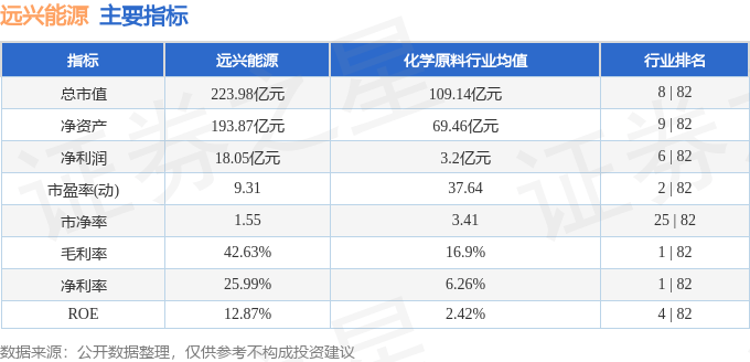 股票行情快报：远兴能源（000683）12月10日主力资金净买入6070.38万元