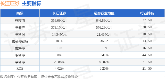 股票行情快报：长江证券（000783）1月14日主力资金净卖出371.52万元
