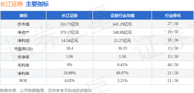股票行情快报：长江证券（000783）1月7日主力资金净买入1583.03万元