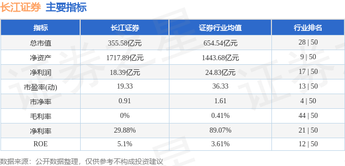 股票行情快报：长江证券（000783）2月18日主力资金净卖出2553.36万元