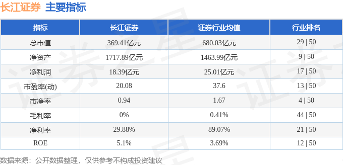 股票行情快报：长江证券（000783）2月26日主力资金净买入2948.32万元