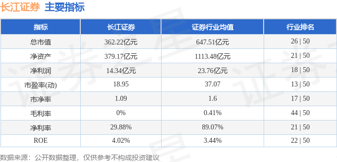 股票行情快报：长江证券（000783）1月23日主力资金净买入1630.87万元