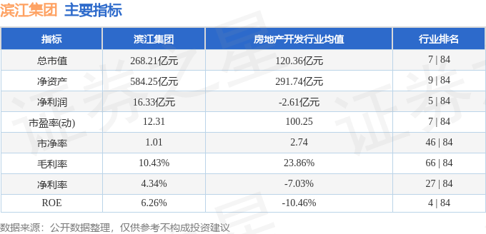 股票行情快报：滨江集团（002244）1月15日主力资金净卖出1481.51万元