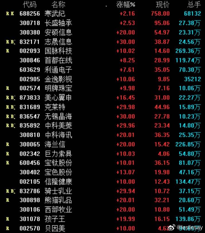 上周的活跃品种股票池集中在AI（Deepseek概念/算力）+华为概念+机器人概念+深
