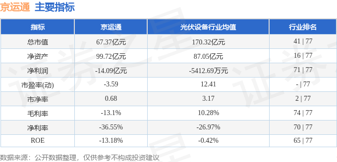 股票行情快报：京运通（601908）1月6日主力资金净买入311.91万元