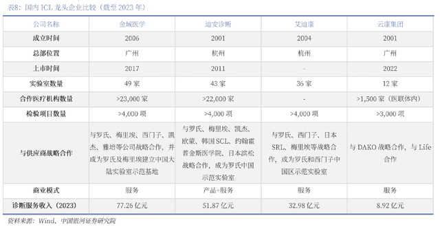 AI改变一切，医学诊断行业变天了，迪安诊断和金域医学迎来重估