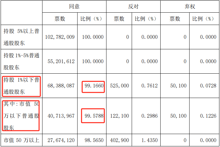 亏损为何还分红？金域医学的底气和担当