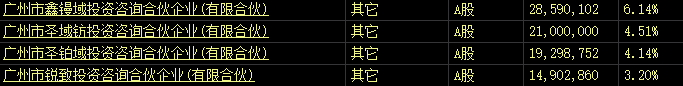 亏损为何还分红？金域医学的底气和担当