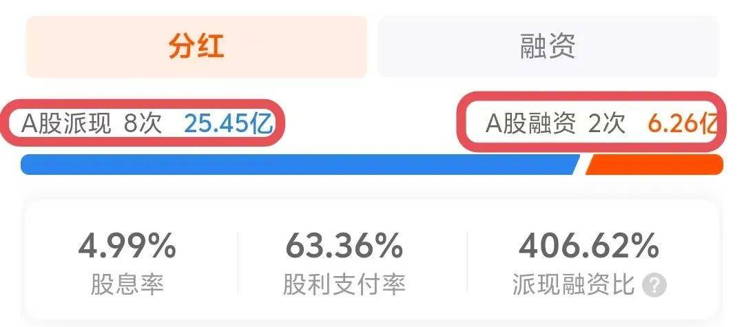 亏损为何还分红？金域医学的底气和担当