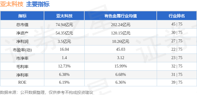 股票行情快报：亚太科技（002540）2月19日主力资金净卖出917.53万元
