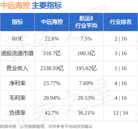 中远海控(01919.HK)拟回购公司股份