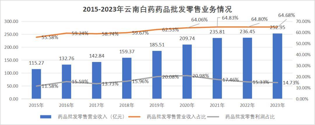 云南白药如何疗愈“炒股后遗症”？