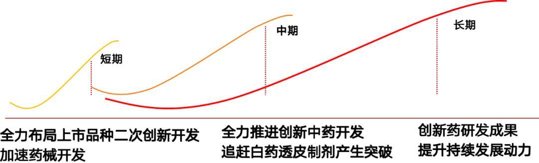 云南白药如何疗愈“炒股后遗症”？