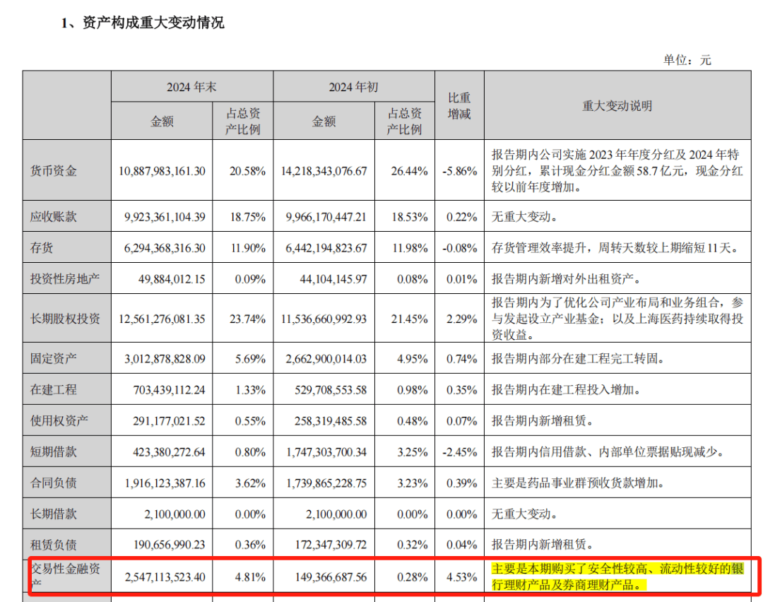 高管层震荡后，云南白药业绩增速放缓