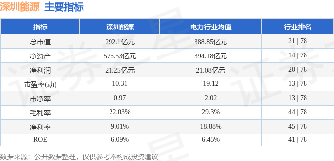 股票行情快报：深圳能源（000027）4月17日主力资金净买入68.18万元