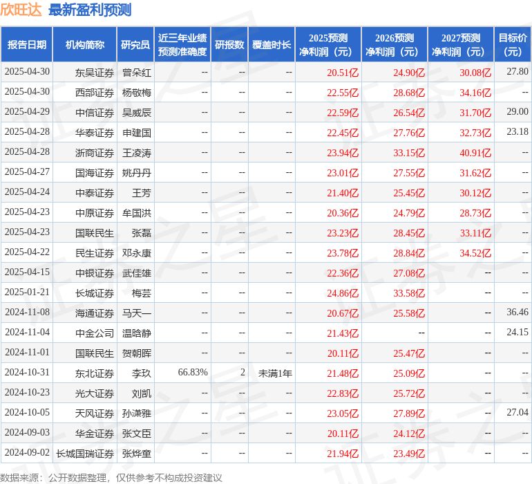 太平洋：给予欣旺达买入评级