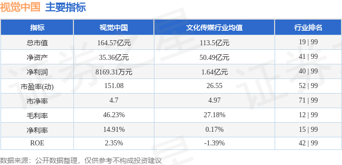 股票行情快报：视觉中国（000681）3月18日主力资金净卖出3939.62万元