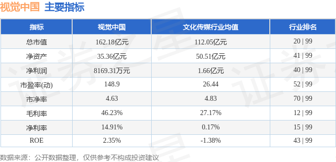 股票行情快报：视觉中国（000681）3月19日主力资金净卖出6680.64万元