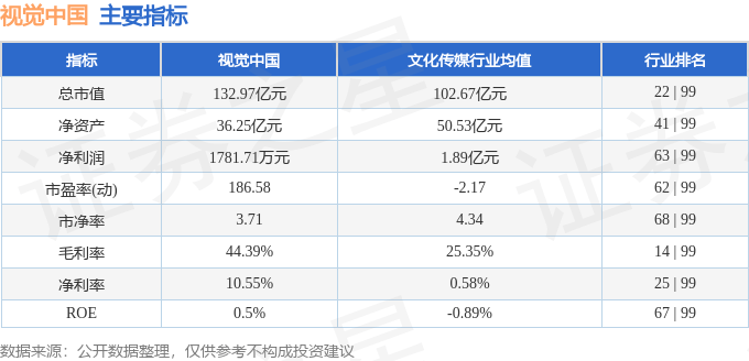 股票行情快报：视觉中国（000681）4月24日主力资金净卖出3752.02万元