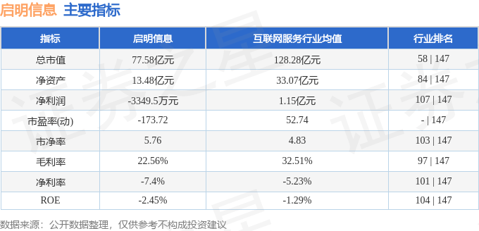 股票行情快报：启明信息（002232）3月24日主力资金净卖出4821.59万元