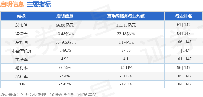 股票行情快报：启明信息（002232）4月11日主力资金净买入183.15万元