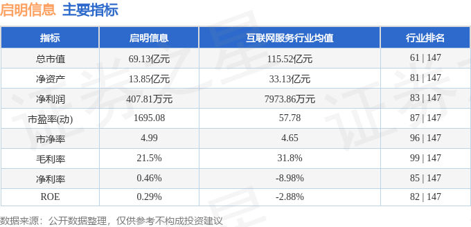 股票行情快报：启明信息（002232）4月23日主力资金净买入397.02万元