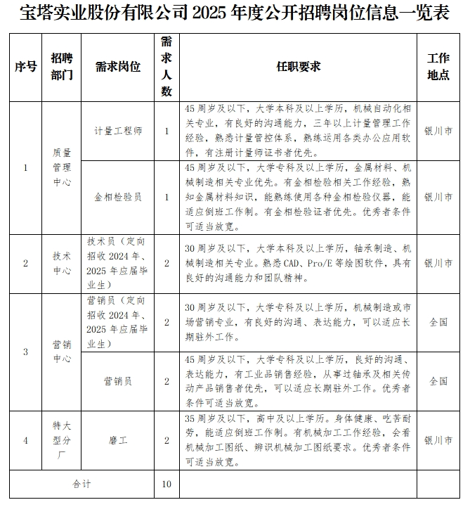 正在报名！宝塔实业股份有限公司招聘！