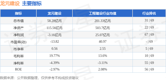 股票行情快报：龙元建设（600491）4月18日主力资金净买入320.22万元