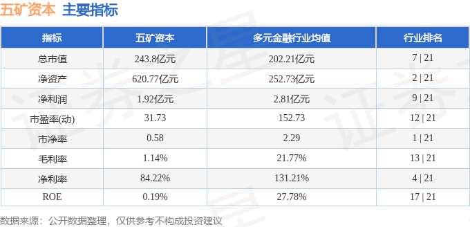 股票行情快报：五矿资本（600390）6月13日主力资金净卖出2808.92万元