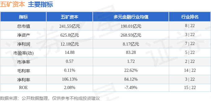 股票行情快报：五矿资本（600390）4月9日主力资金净买入4279.22万元