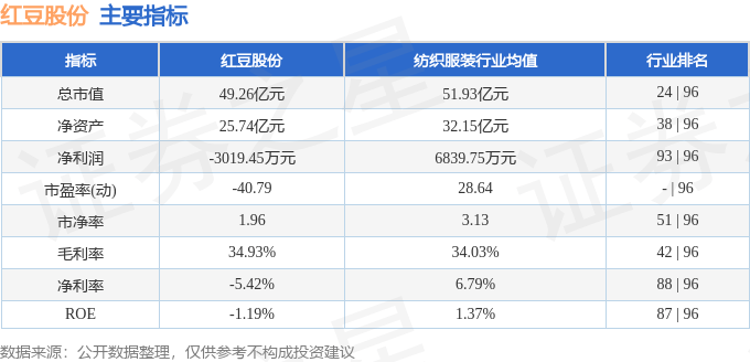股票行情快报：红豆股份（600400）6月24日主力资金净卖出289.31万元