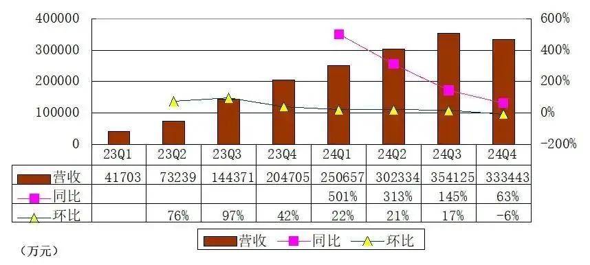 霸王茶姬上市，股票代码：CHA！创始人为95后，总部在成都