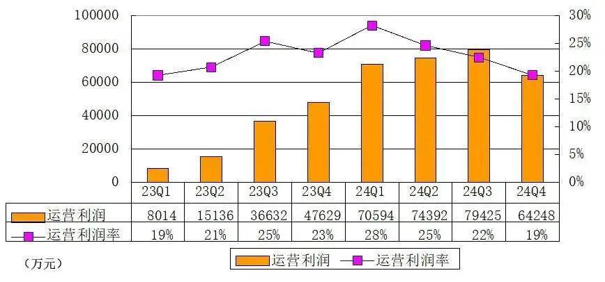 霸王茶姬上市，股票代码：CHA！创始人为95后，总部在成都