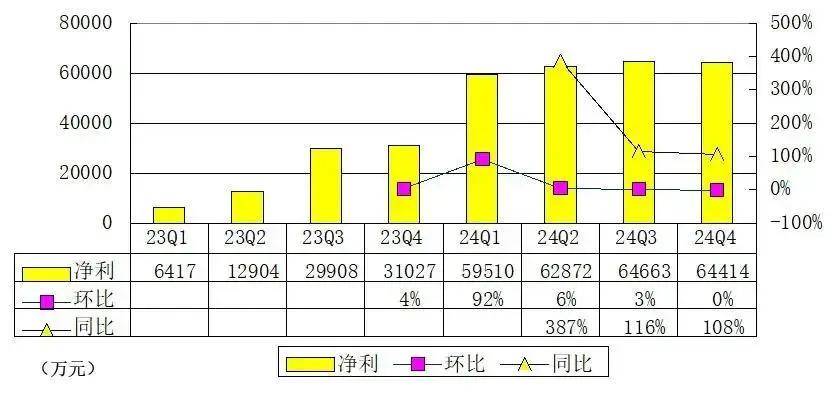 霸王茶姬上市，股票代码：CHA！创始人为95后，总部在成都