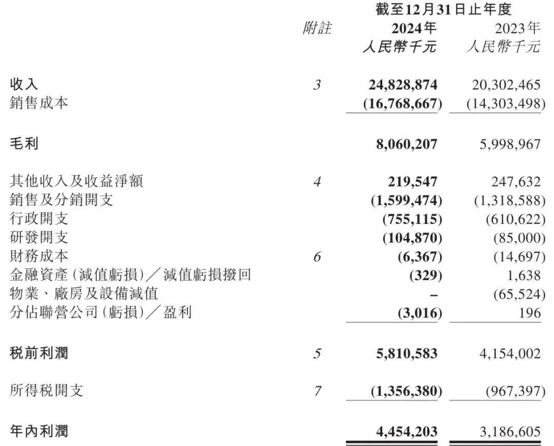 霸王茶姬上市，股票代码：CHA！创始人为95后，总部在成都