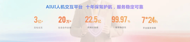 科大讯飞智能交互方案发布