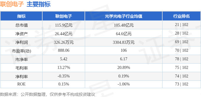 股票行情快报：联创电子（002036）7月10日主力资金净卖出8580.44万元