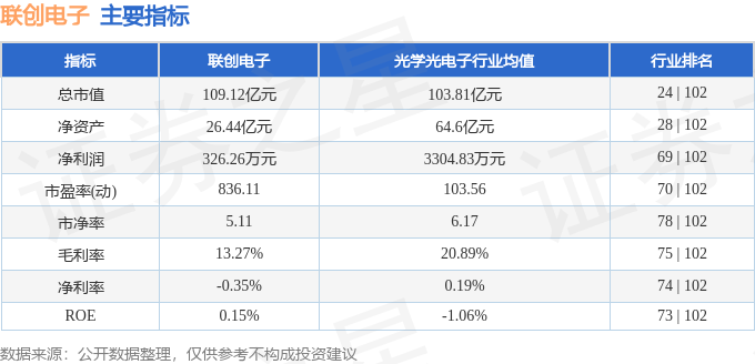 股票行情快报：联创电子（002036）7月7日主力资金净卖出1989.18万元