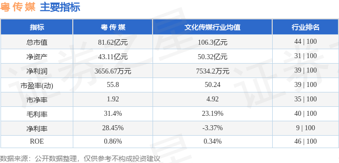 股票行情快报：粤传媒（002181）7月2日主力资金净买入1599.52万元