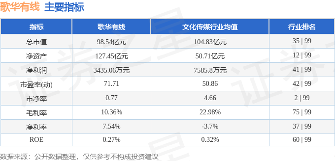 股票行情快报：歌华有线（600037）5月16日主力资金净买入534.64万元