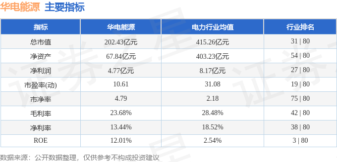 股票行情快报：华电能源（600726）8月7日主力资金净卖出747.70万元