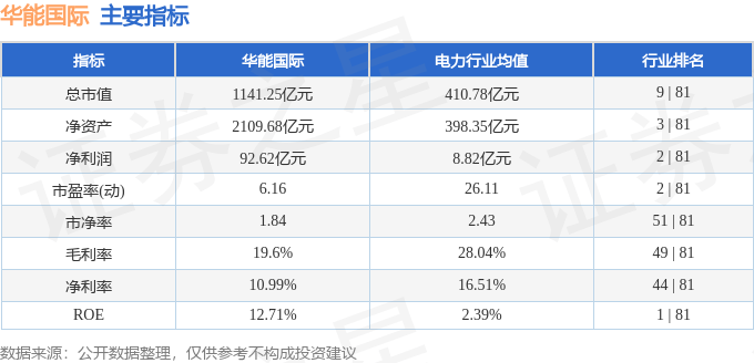 股票行情快报：华能国际（600011）8月19日主力资金净买入1856.03万元