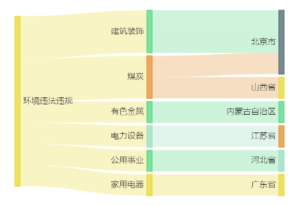 华能国际间接参股公司11.84亿元项目环评获同意