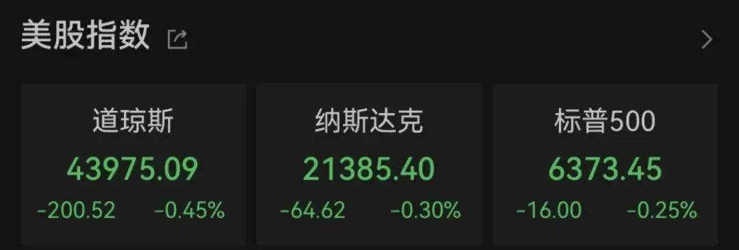 比特币，暴涨！黄金，大跌！