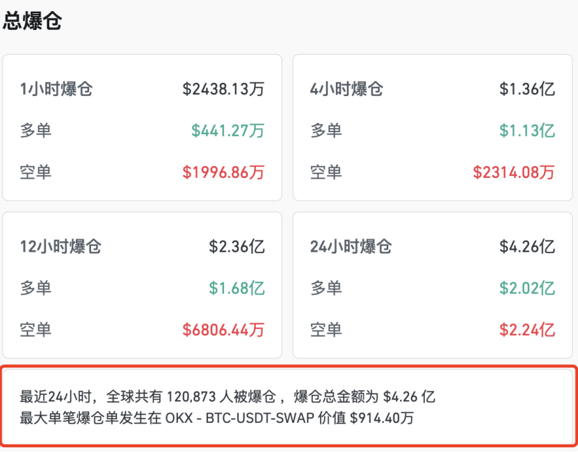 比特币，暴涨！黄金，大跌！