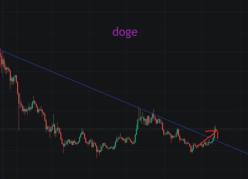BTC不断刷纪录，小心合约交易与人的气运产生了量子纠缠